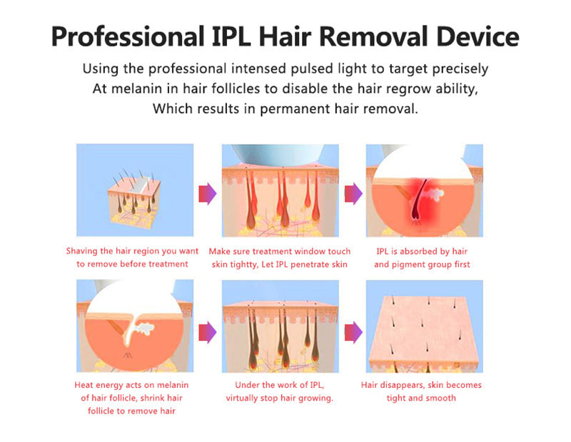 LCD Laser IPL Hair Removal Device, Permanent Hair Removal with the Flash Professional IPL Machine for Lasting Results and Effortless Beauty
