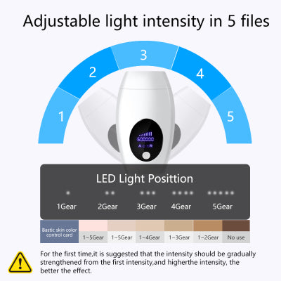 LCD Laser IPL Hair Removal Device, Permanent Hair Removal with the Flash Professional IPL Machine for Lasting Results and Effortless Beauty