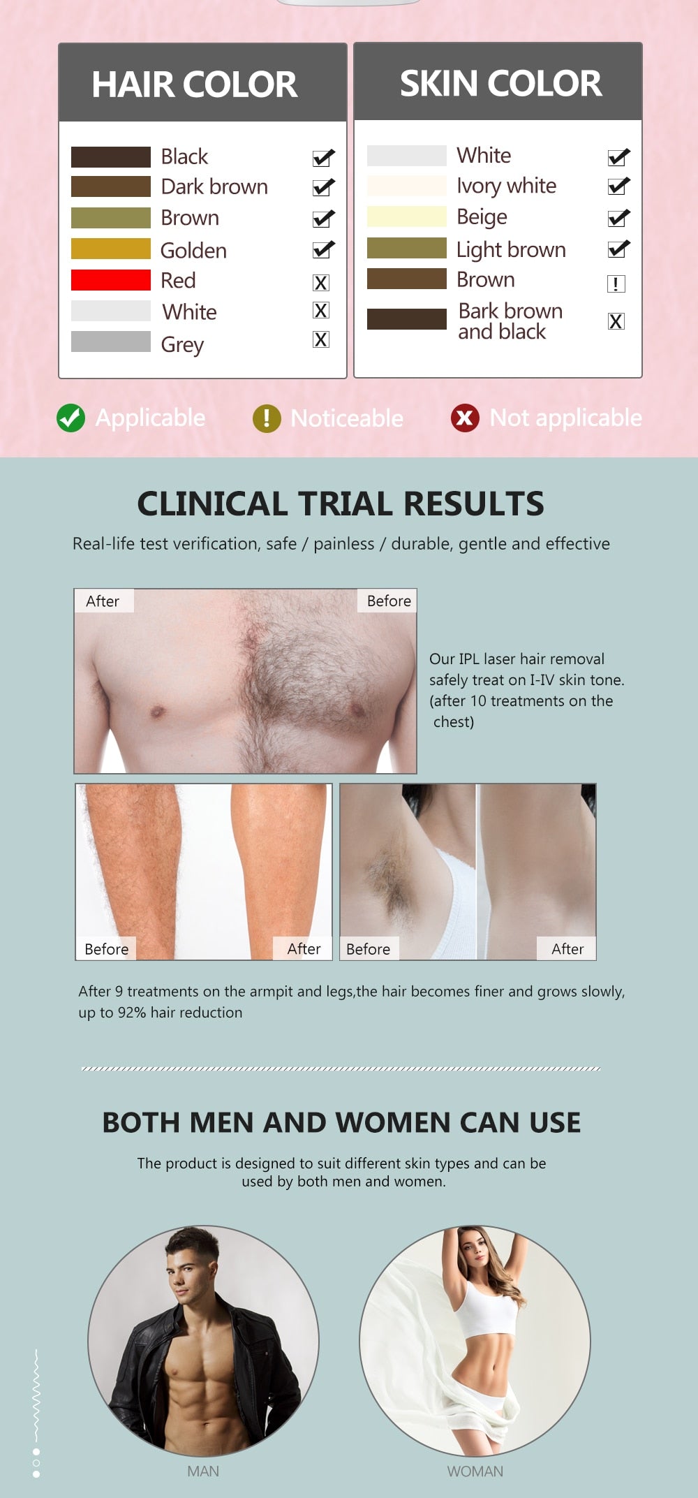 LCD Laser IPL Hair Removal Device, Permanent Hair Removal with the Flash Professional IPL Machine for Lasting Results and Effortless Beauty